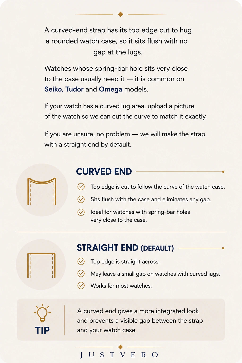 What is a curved end: the strap top edge is cut to hug a rounded watch case so it sits flush with no gap at the lugs. Choose Curved if your watch has a curved lug area and upload a photo; if unsure, keep Straight and add your watch model in the note.