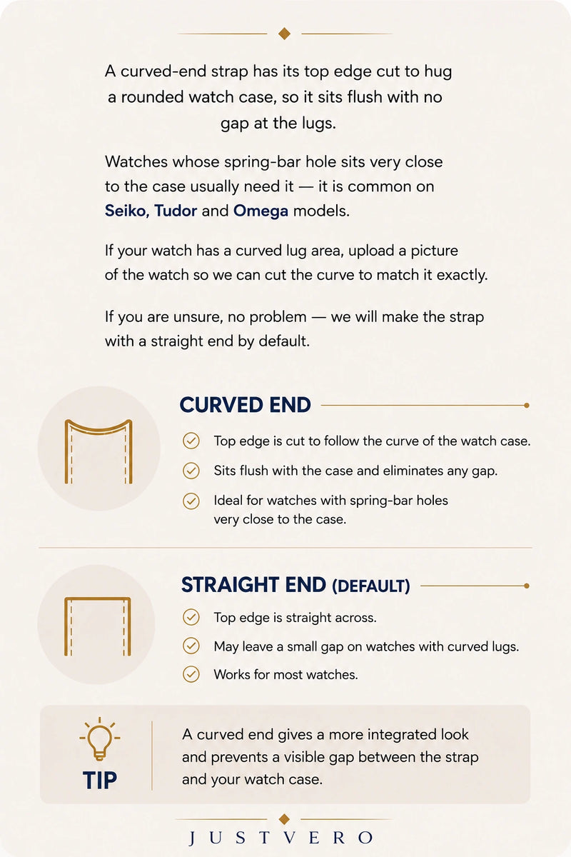 Diagram comparing a curved end, cut to follow the watch case so it sits flush, with the straight end supplied by default