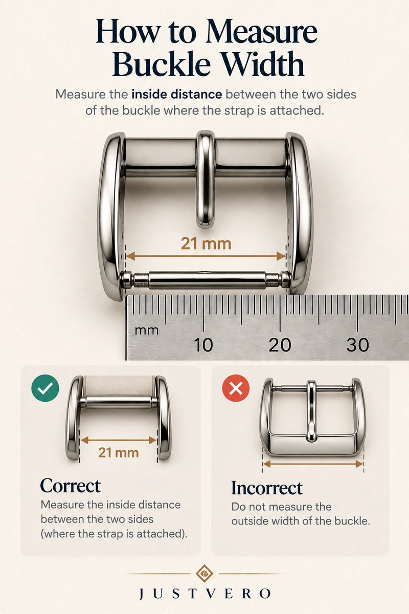 Diagram: measure the inside distance between the two sides of a buckle, where the strap attaches — 21 mm in the example — not the outside width